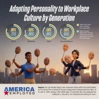 98% of Job Seekers Say Adapting to Workplace Culture Is Important, But Half Call It Unfair