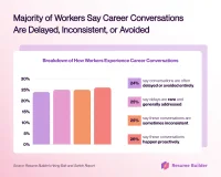 Navigating Employee Expectations: The Growing Disconnect in Job Satisfaction and Responsibilities
